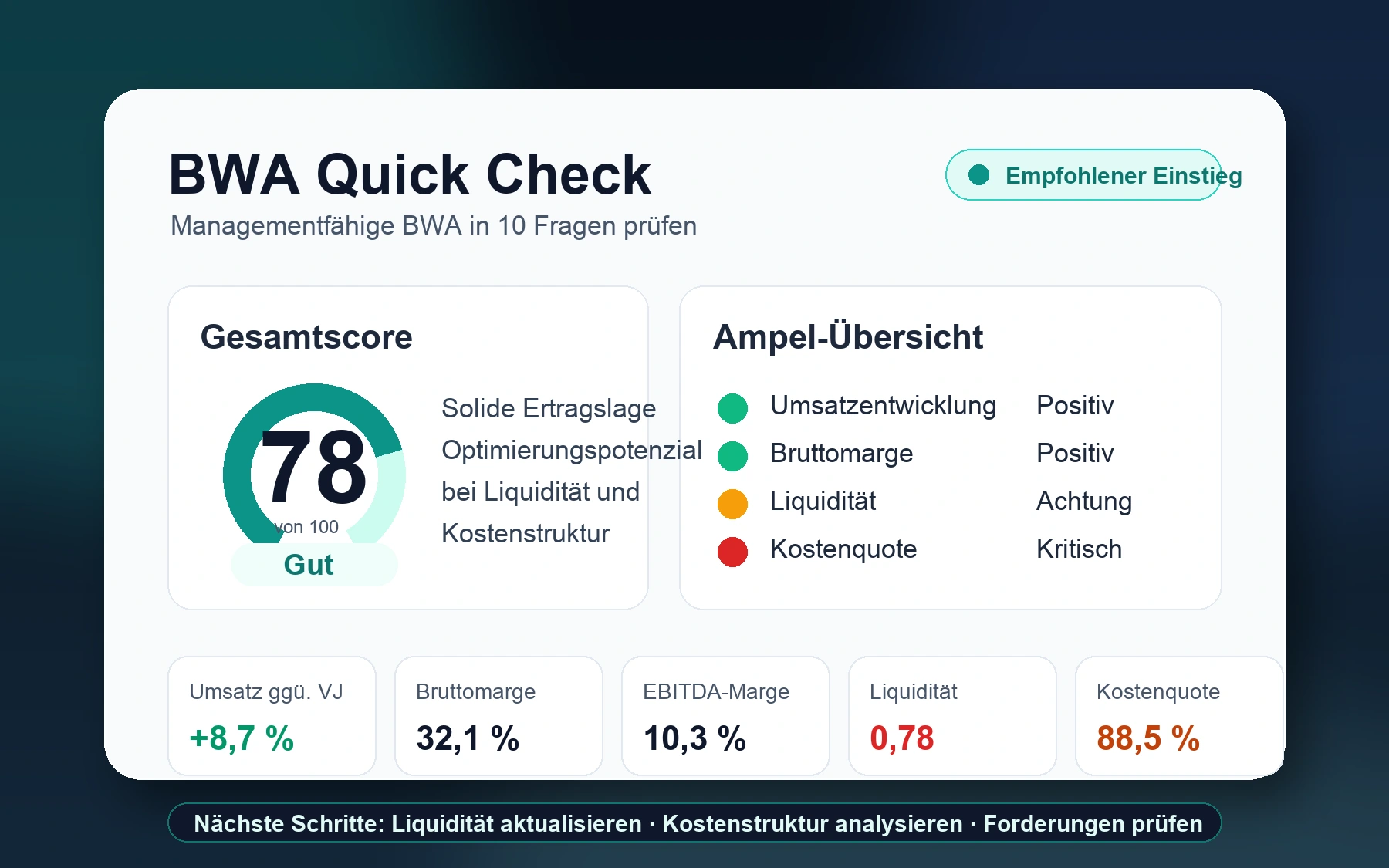 Vorschau des BWA Quick Check Ergebnisses mit Score, Ampel-Übersicht und Kennzahlen.