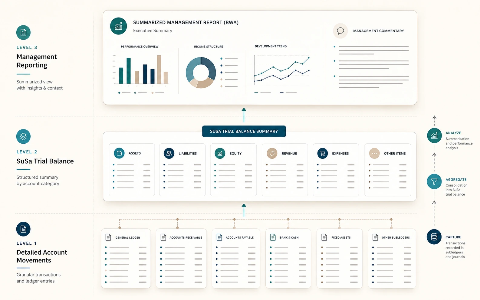 Visualization of the relationship between BWA and trial balance.
